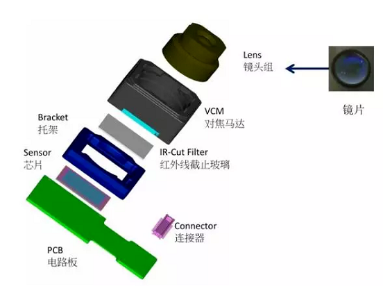 香洲苹果6维修为什么从iPhone6开始苹果摄像头就开始凸起了